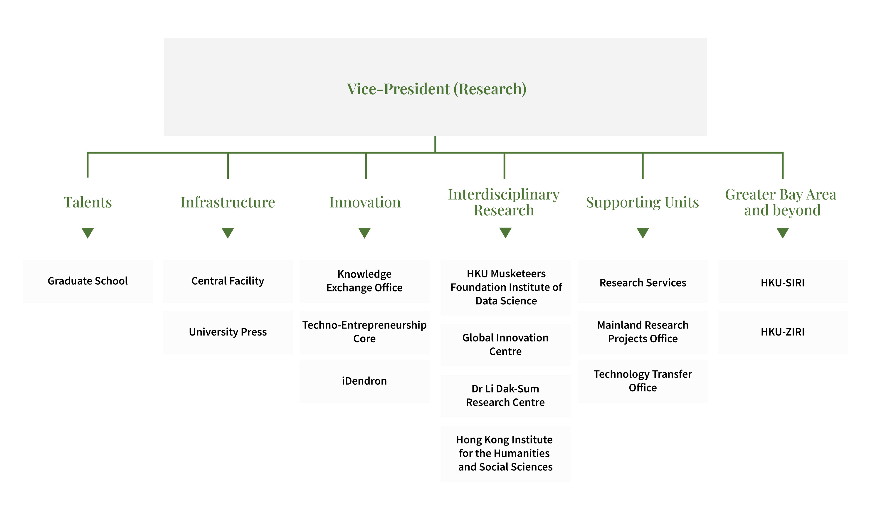 Research Org-Chart